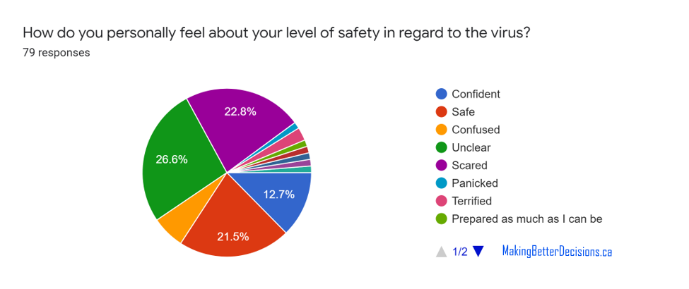How are you feeling about Covid19 and your safety